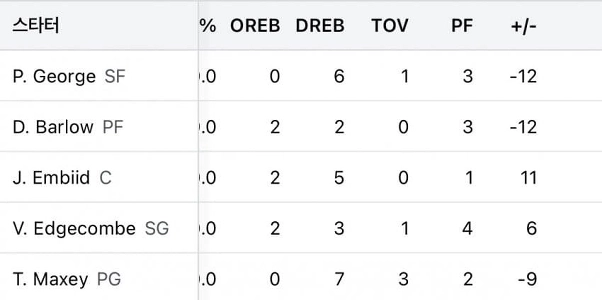 (NBA) エンビードのマージン面白い笑(feat.stat)