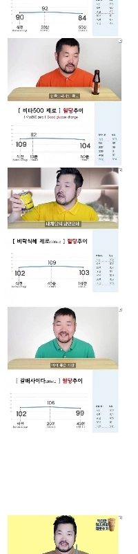 ゼロドリンク摂取時の血糖値変化のファクトチェック