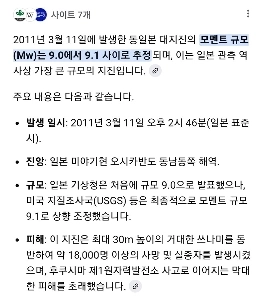 2011年東日本大震災 前兆地震 7.3 本震 9.1