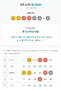 実は今週宝くじで5万ウォン当たりましたが、恥ずかしいです。