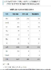 閲覧注意）2011年東日本大震災津波の映像