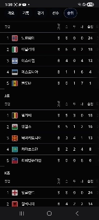 ワールドカップグループAと欧州POグループDもカウントされている。