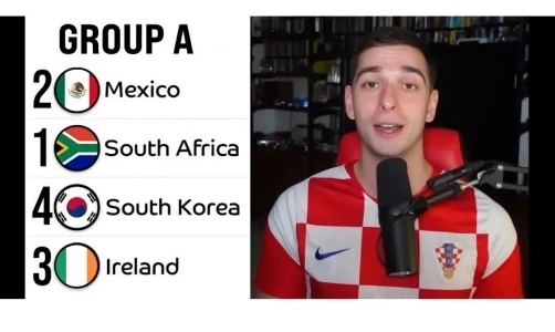 海外サッカーYouTuberが韓国ワールドカップグループ成績予想