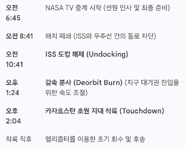 ジョニー・キムの地球帰還が始まる