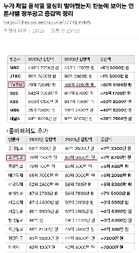 フェイクニュースの伝説