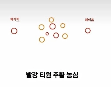 Daehwan Prank LoL Contestの現在の状況ははは