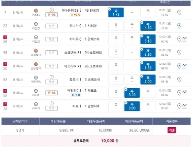 TOTO第142回1億ウォン認定