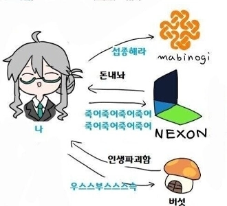 韓国のオンラインゲームは日本のゲームファンタジー小説に大きな影響を与えています。