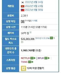 コ・ギョンピョとイ・イギョンの映画は静かなヒットとなった。