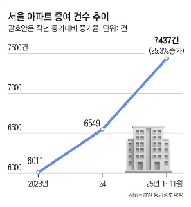 ソウルのアパートを寄付すれば、少なくとも 10 年は先を読むことができます。