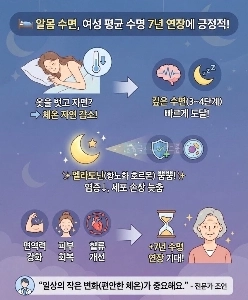 裸で寝ると女性の寿命が7年伸びる