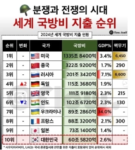 このカンボジアとタイの戦争の不可解な理由。