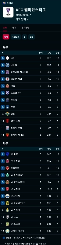 日本でもJリーグがアジアから撤退する。