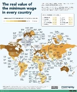 各国の最低賃金の実質値