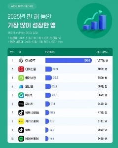 【公式】2025年に最も成長したアプリTOP10を発表 jpg