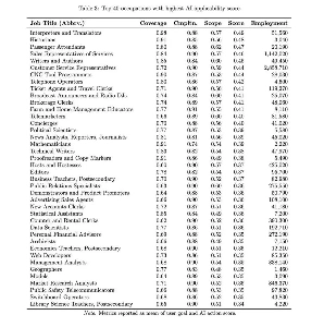 AIに代替される40の仕事をマイクロソフトが発表