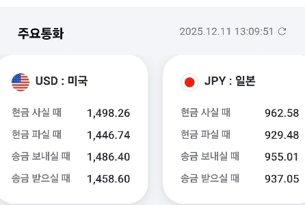 ドルを買う。ドルサセオ