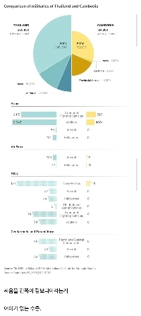 タイ対カンボジア戦況
