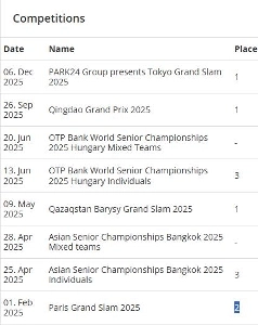 クレイジーな展望が生まれた韓国柔道