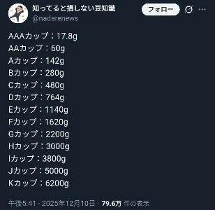 なぜ胸が大きいと肩が凝るのか？