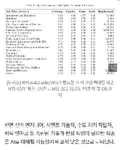 「」「「食料供給ラインは間もなく途絶える」「」」…AIに取って代わられる仕事は何だろうか？
