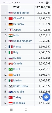 世界GDPランキング.jpg ㄷㄷㄷㄷ