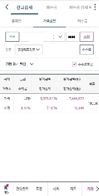 利益認定が近づいています。