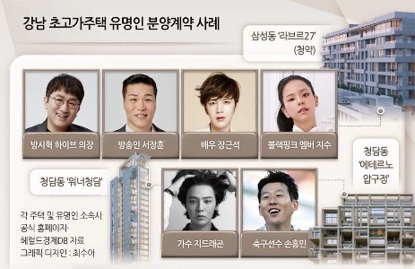 「」「ペントは400億ウォンで購読しました」BLACKPINKジスとパン・シヒョク「この場所」