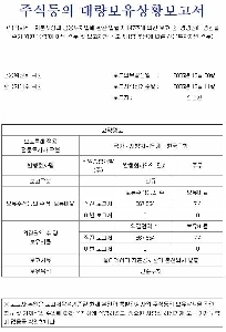 昨日のコスダックレジェンド発表