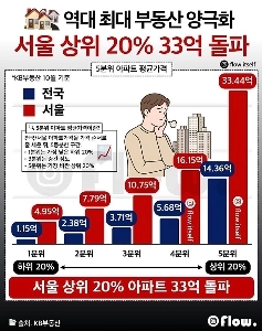 ＜史上最大の不動産二極化時代＞