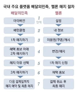 メロンも撤退地獄だったのか？