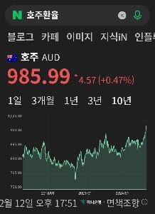 過去10年で最高値を更新した豪ドルの現状。