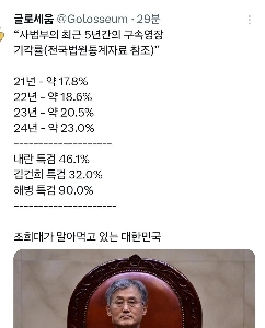 “”””チョ・ヒデは大韓民国を破滅させている””””