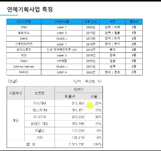 なぜ女性アイドル業界＝男性ゲーム業界なのか