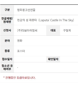 天空の城ラピュタ 再開予定