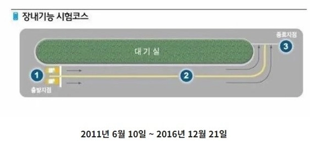 多くの人が狂ったように運転する理由
