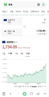 ユーロの為替レートを節約する