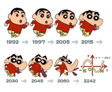 クレヨンしんちゃん）主人公クレヨンしんちゃんの姿の経年変化