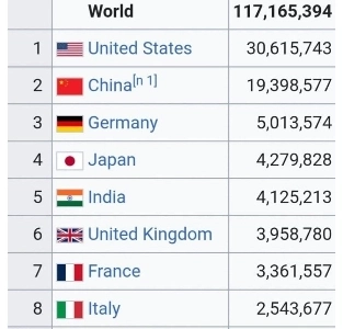 中国の経済規模はすごいですね。