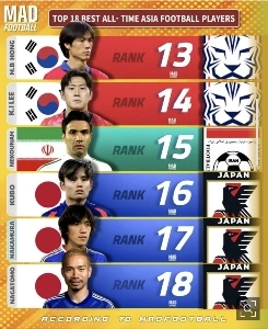 アジア史上最高のサッカー選手ランキング.jpg