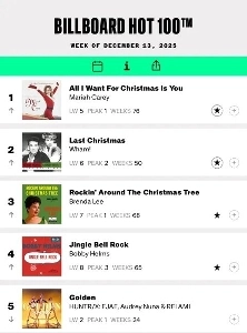 ビルボードの最新ニュース