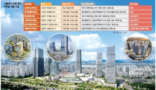 ソウルに6つのターミナルを整備