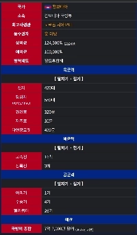 タイ軍とカンボジア軍の力の差