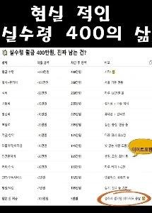 現実的な生活収入400万ウォンの生活