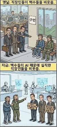 笑顔の現在の雇用市場の状況