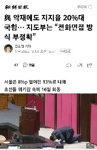 反乱党の支持率が20%台なのは、電話インタビュー調査が不正確だからだ。