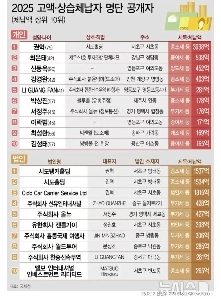 2025年高額常習者リスト公開ㄷㄷjpg