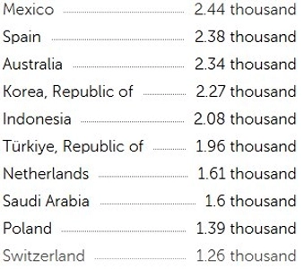 2030年のGDPランキングの衝撃的な見通し。