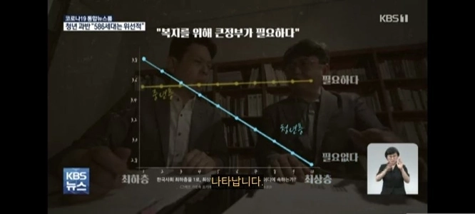 4050ってリネージュ世代じゃないですか？