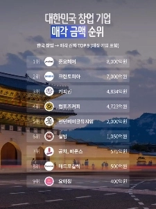 最高所得者が実業家である理由